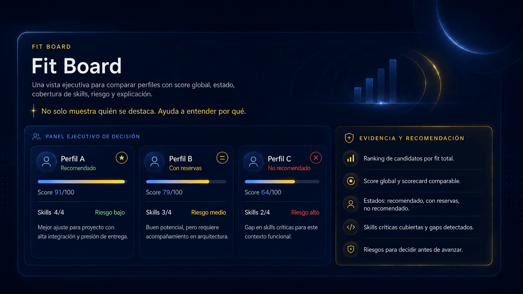 Vista editorial del Fit Board con comparación de perfiles y explicación