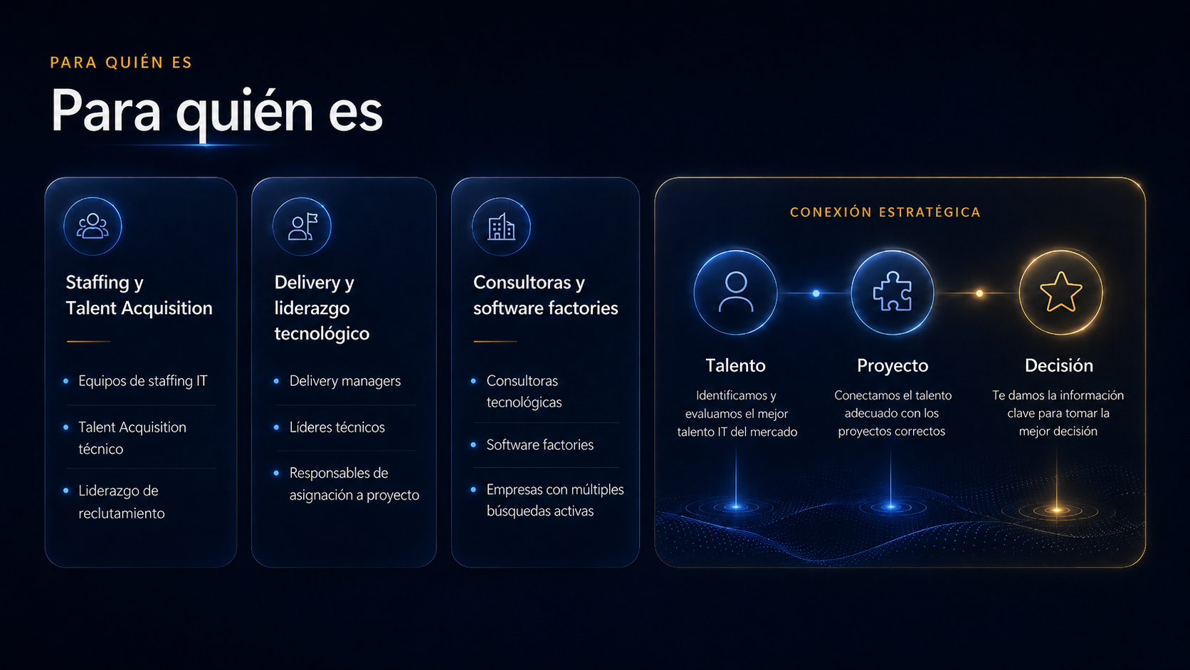 Perfiles y organizaciones para las que aplica Brumio